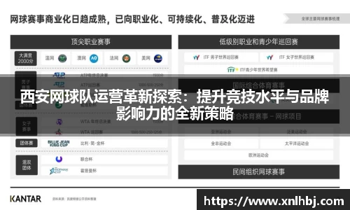 西安网球队运营革新探索：提升竞技水平与品牌影响力的全新策略